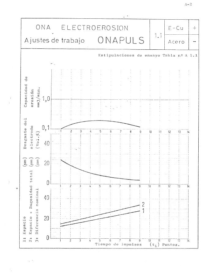 Manual de instrucciones Electrosionadoras ONA Puls 60