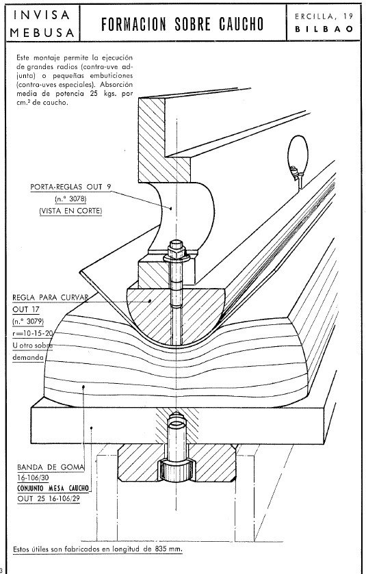 Plegadora Mebusa RG-80-2 Esquemas y utillaje Plegadora MEBUSA RG-80