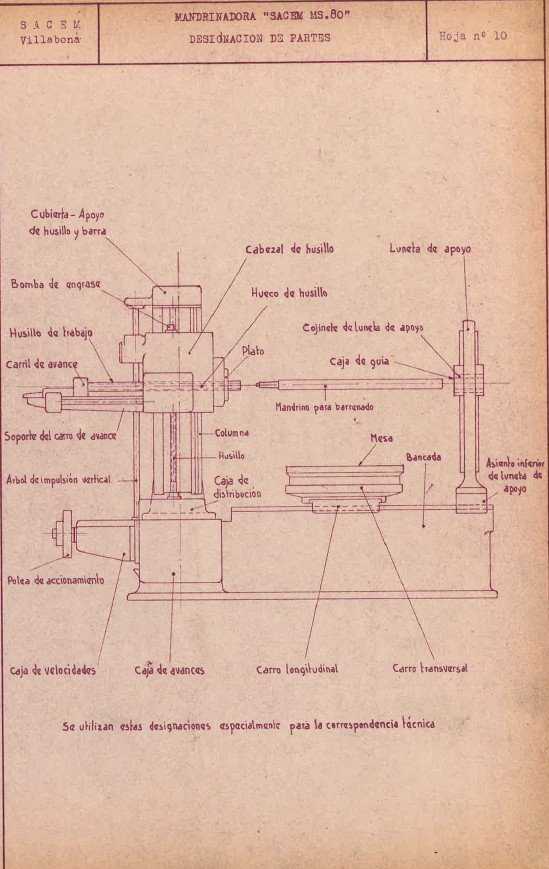 Manual de instrucciones Mandrinadora SACEM MS 80