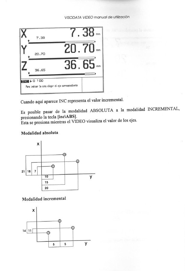 Manual de instrucciones CNC- Visualizadores VISODATA 2.18