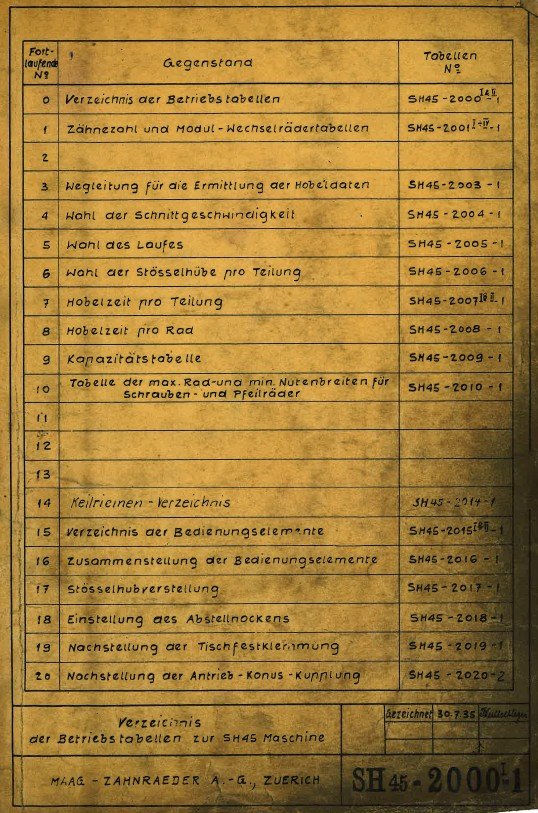 Manual de instrucciones Talladora MAAG-Zahnräder SH45