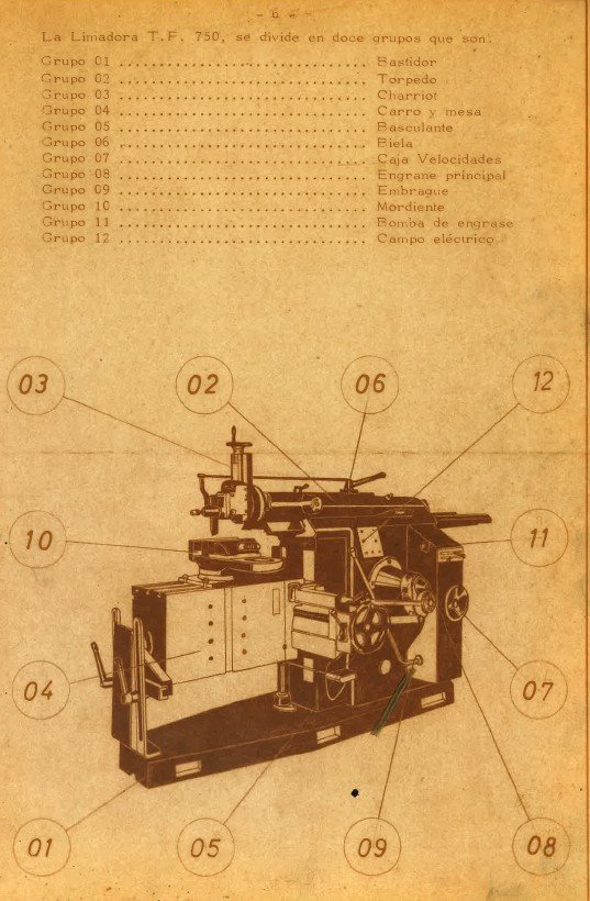 Manual de instrucciones Cepillos-Limadoras UNIFAL TP 750-850