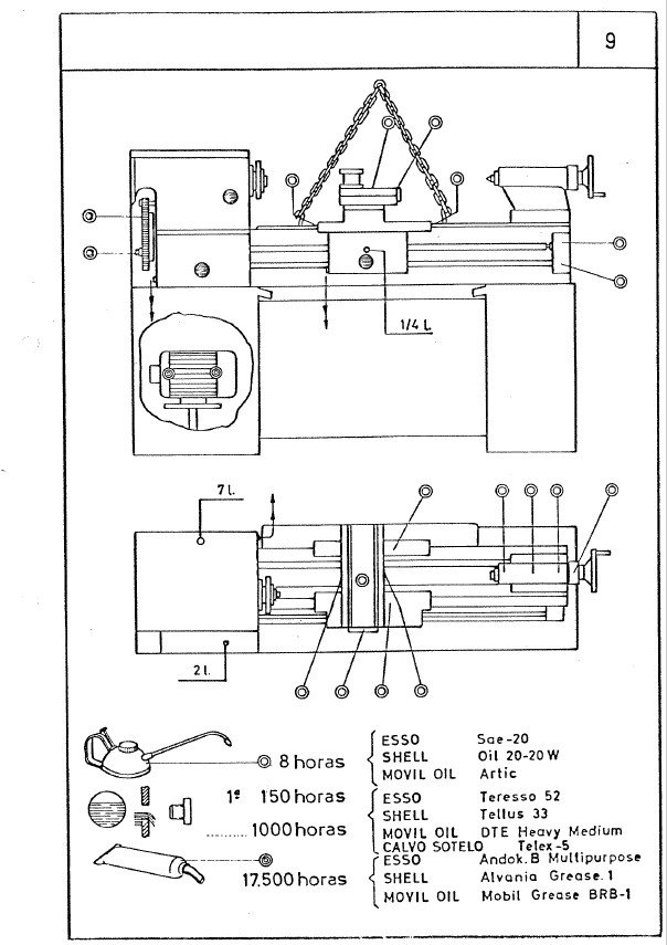Tabla de roscas Pinacho L1 180