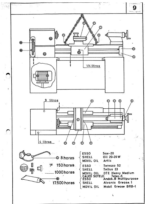 Tabla de roscas Pinacho L1 190