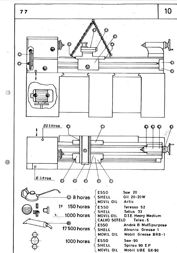 Tabla de roscas Pinacho L1 310