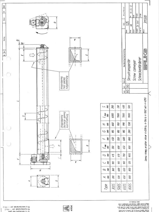 Manual de instrucciones Aserradero Bruks 300S / 500S / 650S / 800S