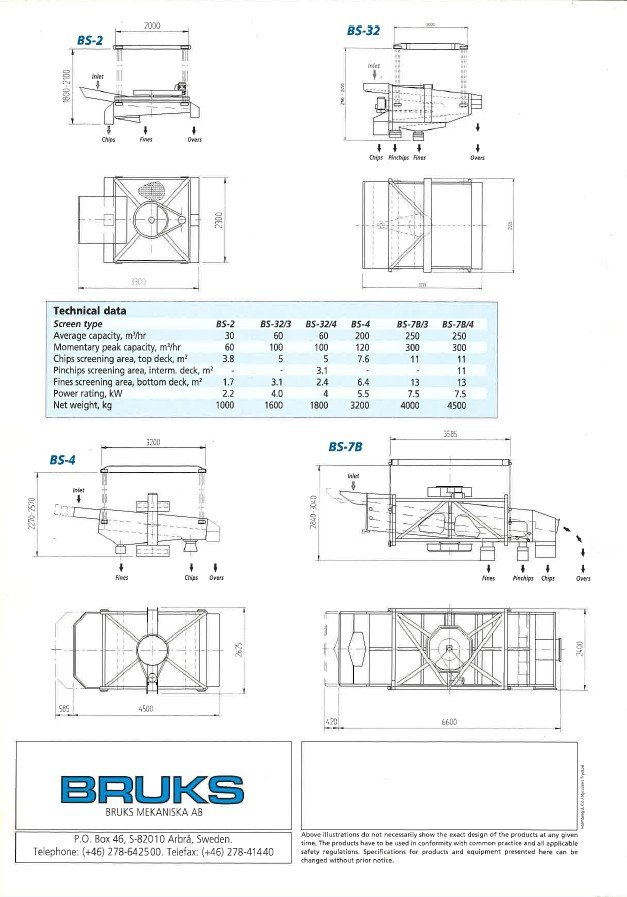 Bruks- mod. BS 2 -3 Manual de instrucciones Aserradero Bruks BS2 / BS32 / BS4 / BS61 / BS62