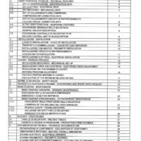 Manual de instrucciones Soldadura por puntos Tecna 4607N